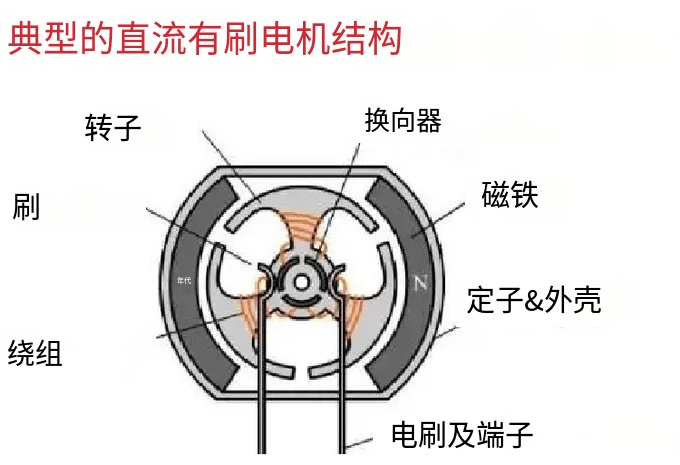 蝸桿齒輪箱N20直流電機(jī)自定義編碼器