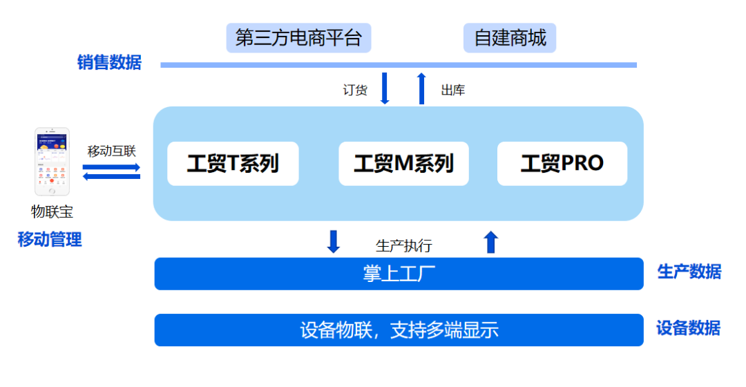 数字经济时代，如何发挥企业数据的价值？