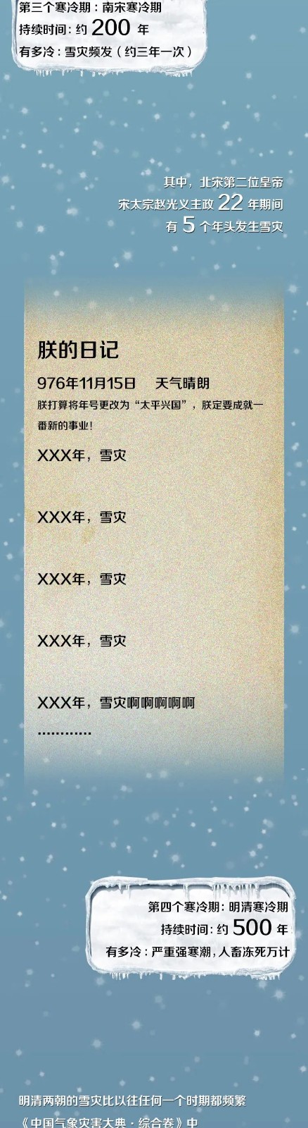 《人类抗寒简史》