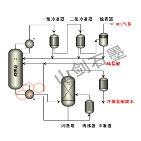 Hydrochloric acid deep analysis system