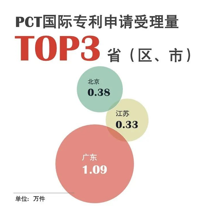 官宣！国知局发布2020年上半年数据
