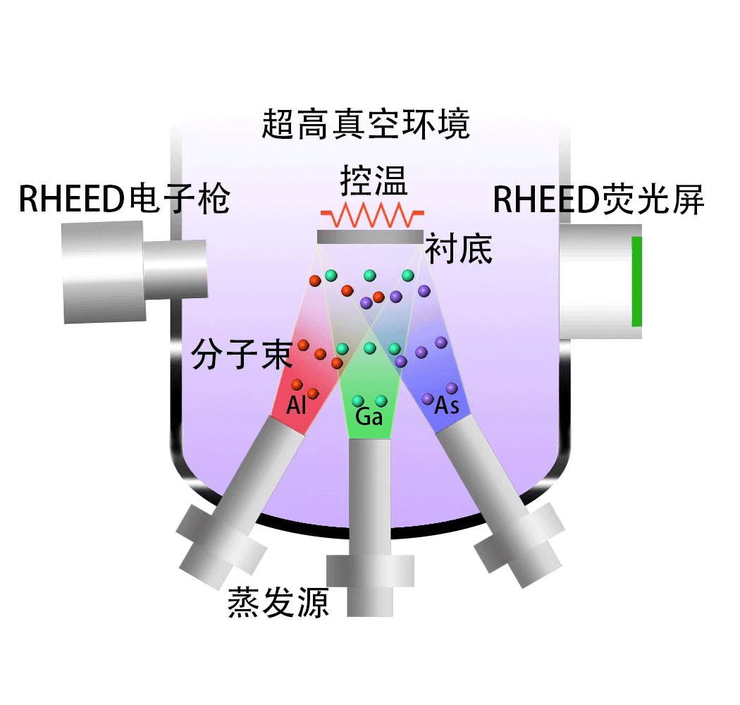 分子束外延生長技術(shù)在單原子水平上構(gòu)建量子世界