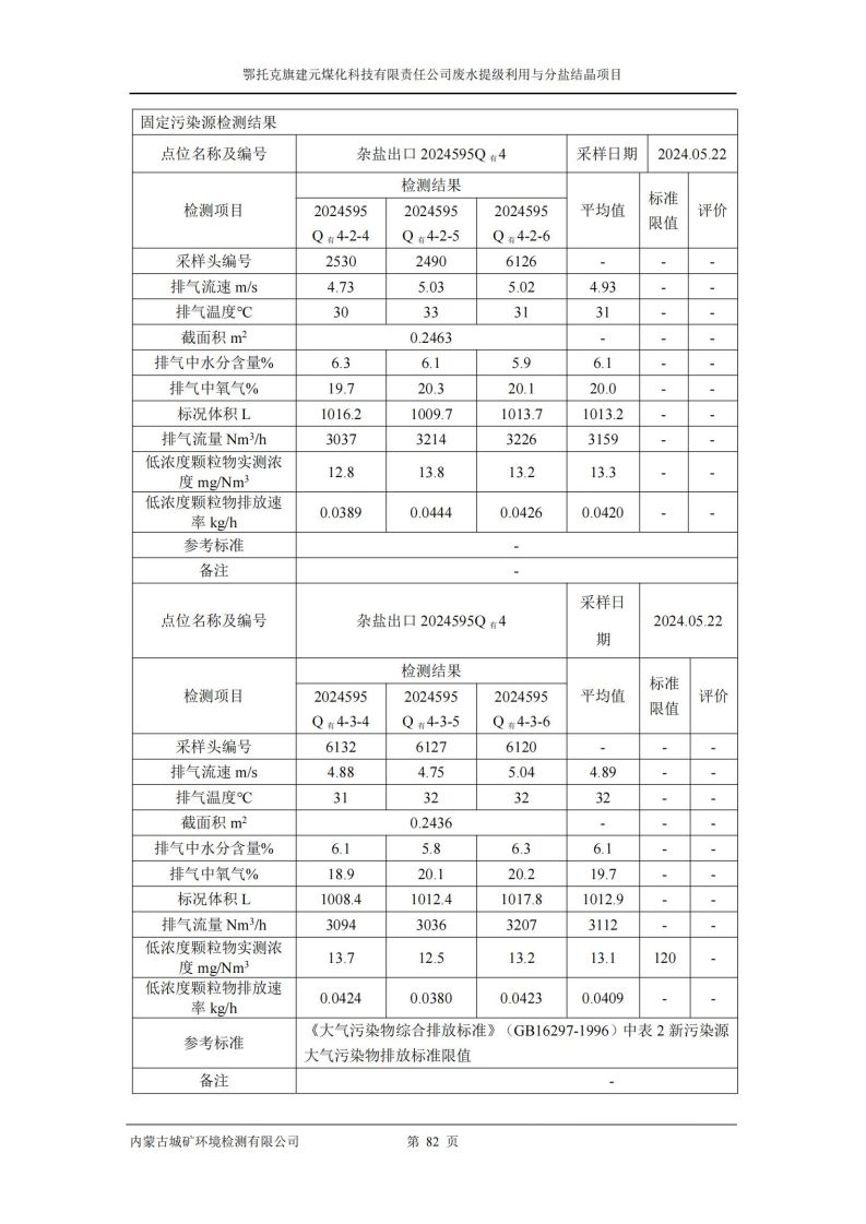 鄂托克旗建元煤化科技有限责任公司废水提级利用与分盐结晶项目