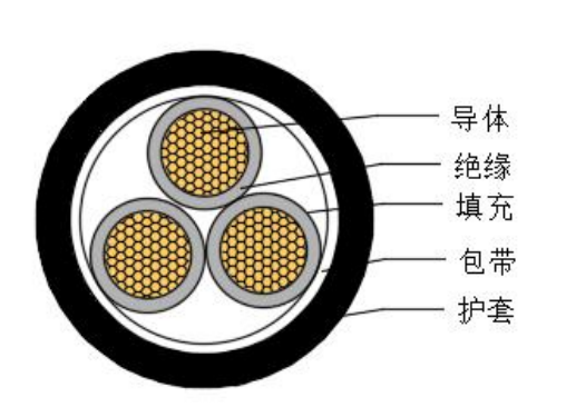吊具電纜CEFR/DA-S16G1.5 吊具電纜CEFR/DA-S16G1.5