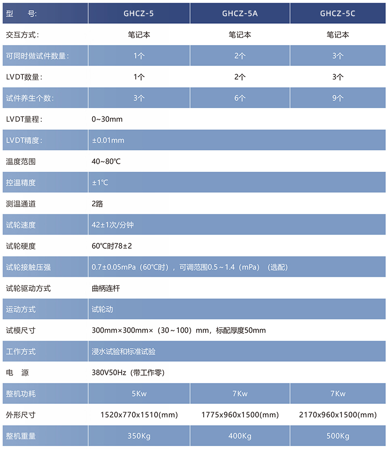 GHCZ-5系列 自動車轍試驗儀