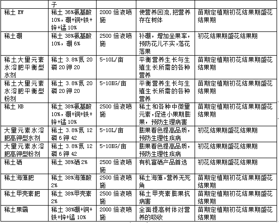 蓮藕種植技術(shù)