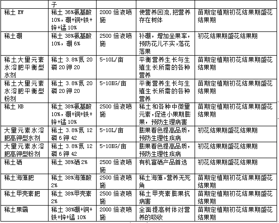 蓮藕種植技術