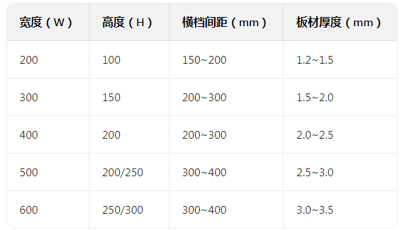 铝合金防腐桥架按结构形式划分