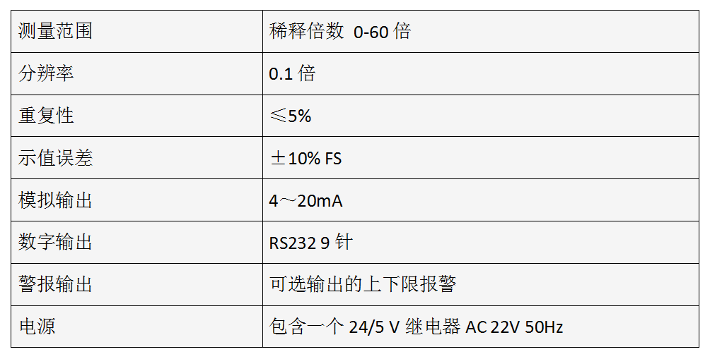 ZX-BL型在倍率法色度儀