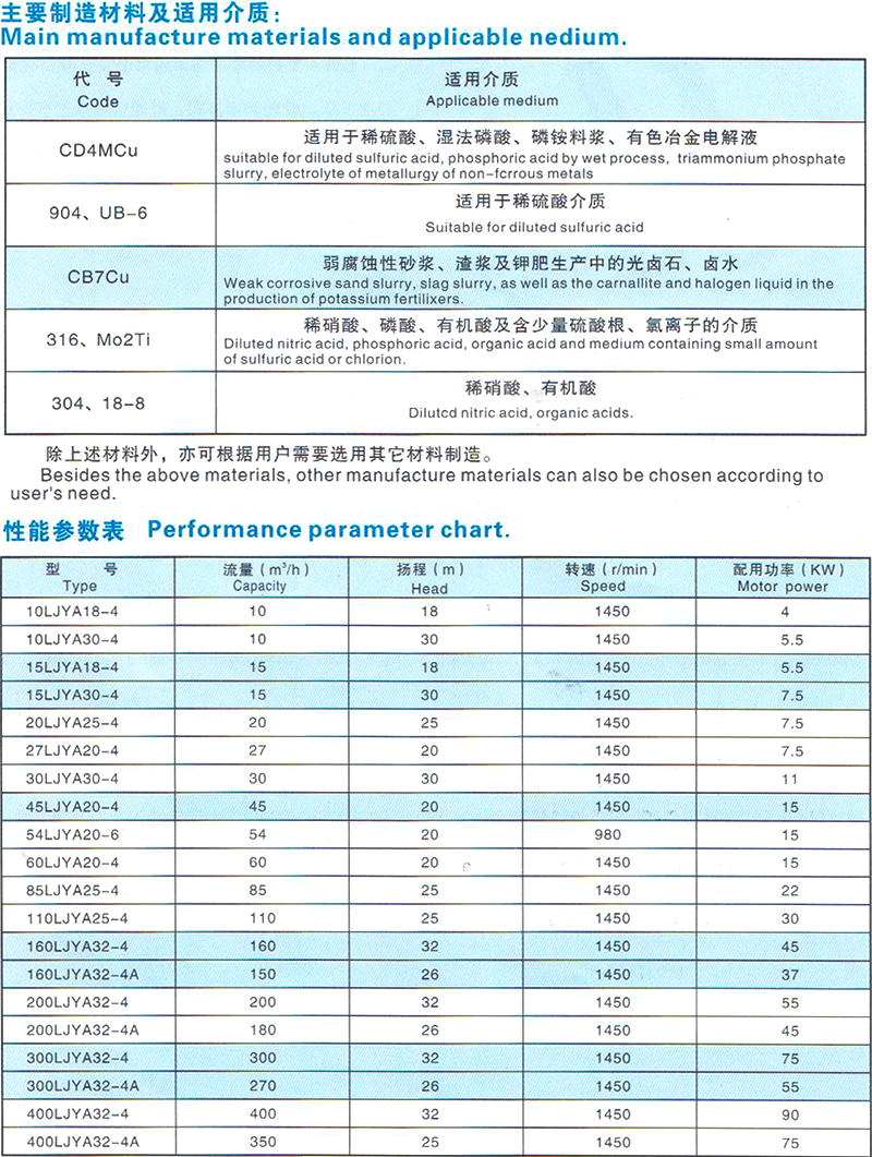 LJYA型料漿泵