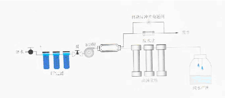 SMA实验专用超纯水机