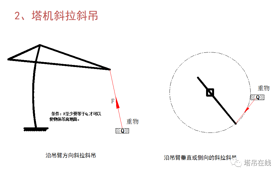 塔吊要倒塌，其實(shí)很難！但沒人管理就容易