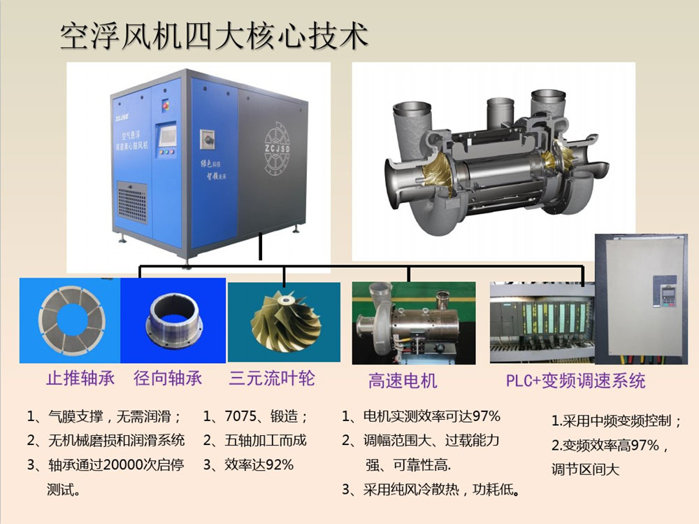 空氣懸浮式鼓風機
