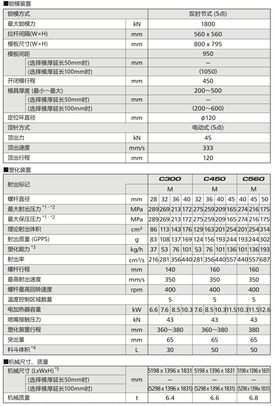 SE180EV-A-FT 宁波产