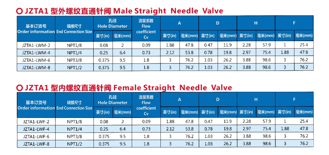 卡套直通针阀