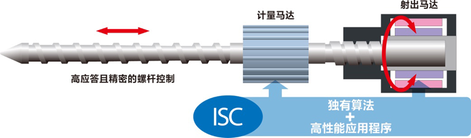 SE280HSZ标准规格