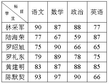 天津办公软件培训