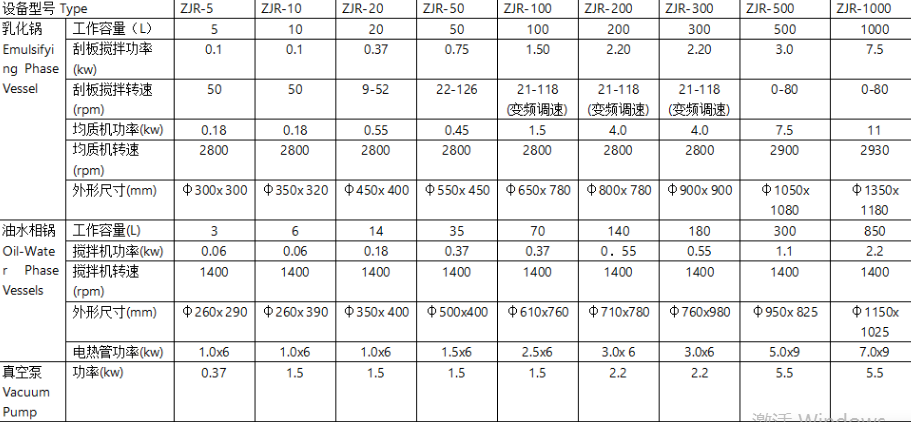 ZJR真空均質(zhì)乳化機(jī)詳細(xì)介紹
