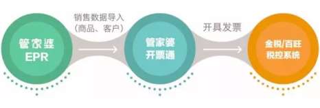 管家婆开票通 轻松解决企业开票烦恼