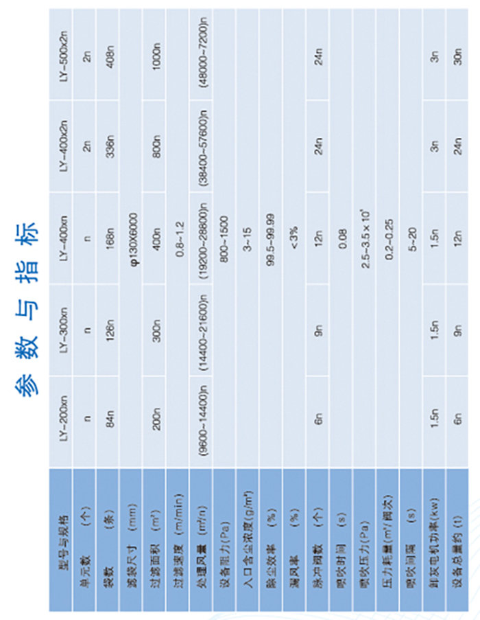 LY型系列低壓脈沖噴吹袋式除塵器