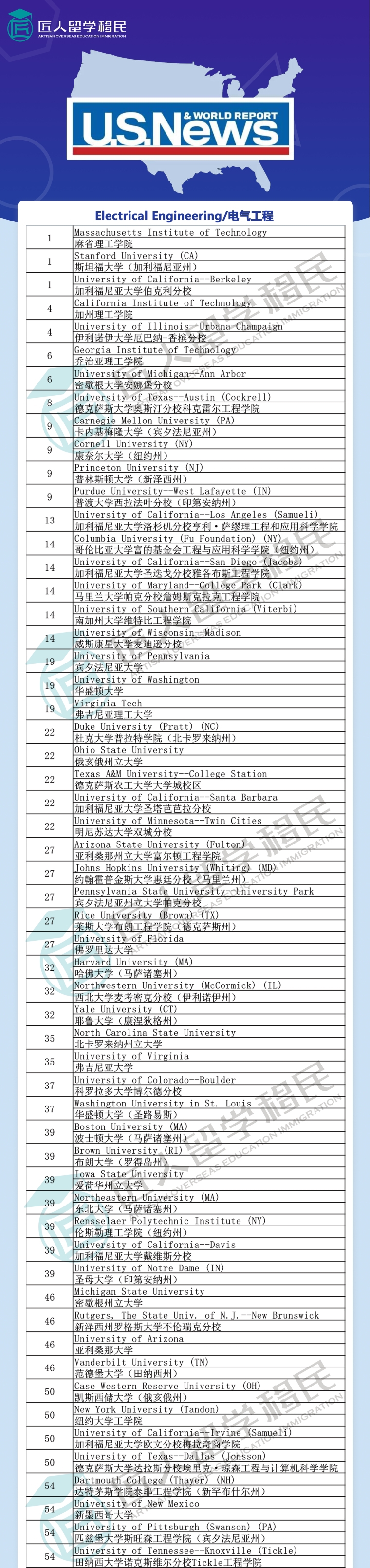 2021年度U.S.News电气工程排名