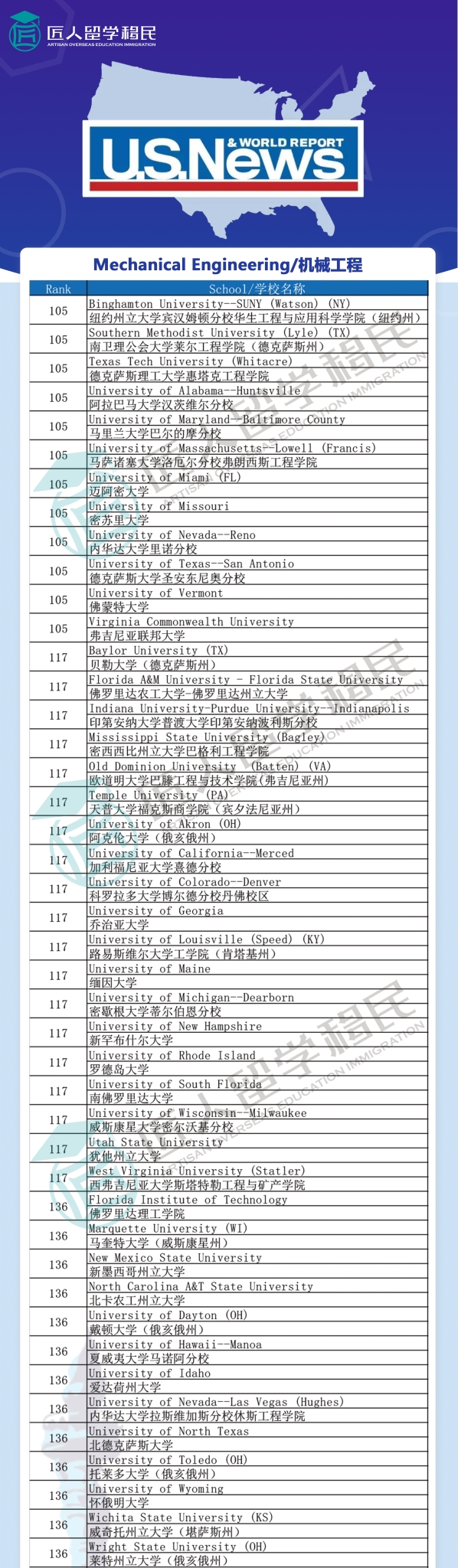 上海2021年度U.S.News机械工程排名