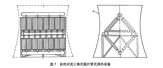 翅片管式換熱設備分類