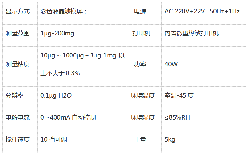 RK-ZWS-1A全自動(dòng)微量水分測(cè)定儀