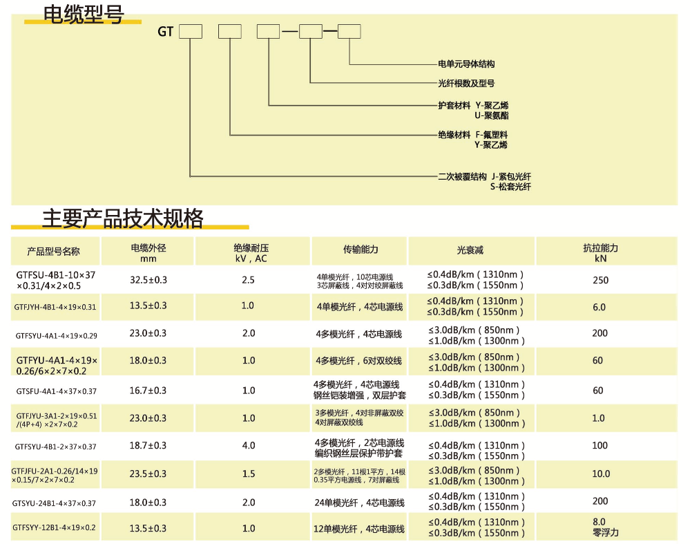 光電復合電纜