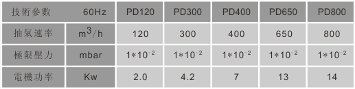 PD系列無(wú)油干式螺桿泵