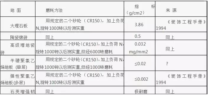 GMP生产车间欧冠竞猜平台（中国）有限公司施工工艺场地要求