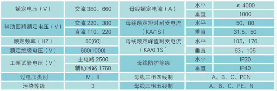 低壓開(kāi)關(guān)柜MNS系列