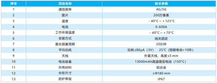 輸電故障可視精靈