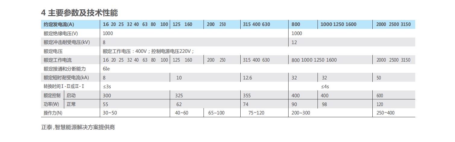 NH40SZ系列(PC級)自動轉換開關