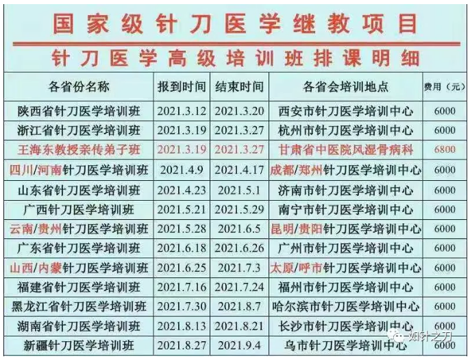 【针刀培训班】腰方肌与总体力线的关联