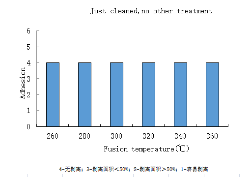 SJFF系列粉末涂层产品