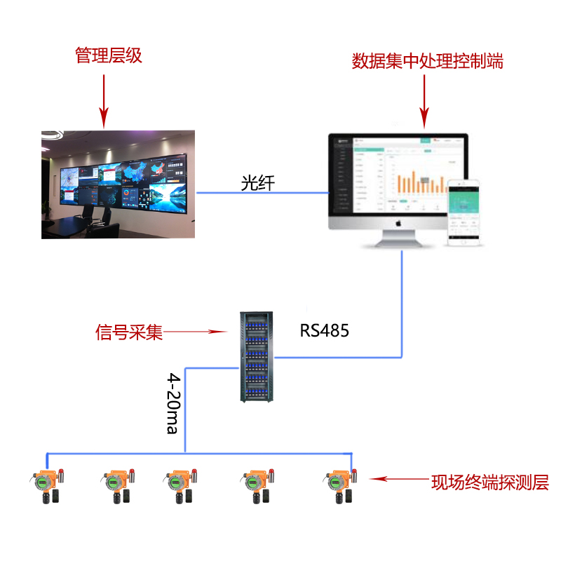 一氧化碳检测仪在工业生产中几种领域的用途