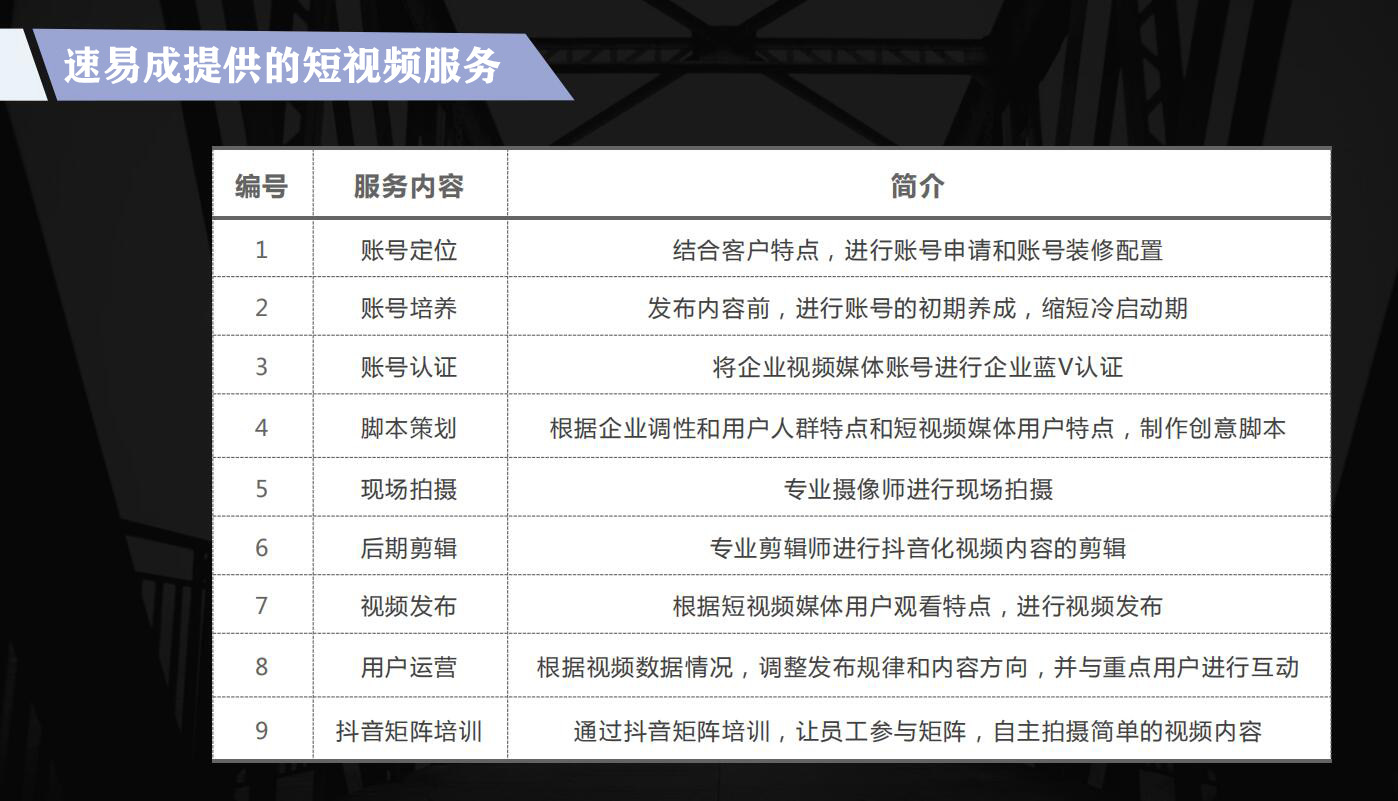 抖音代运营-速易成 抖音代运营-速易成