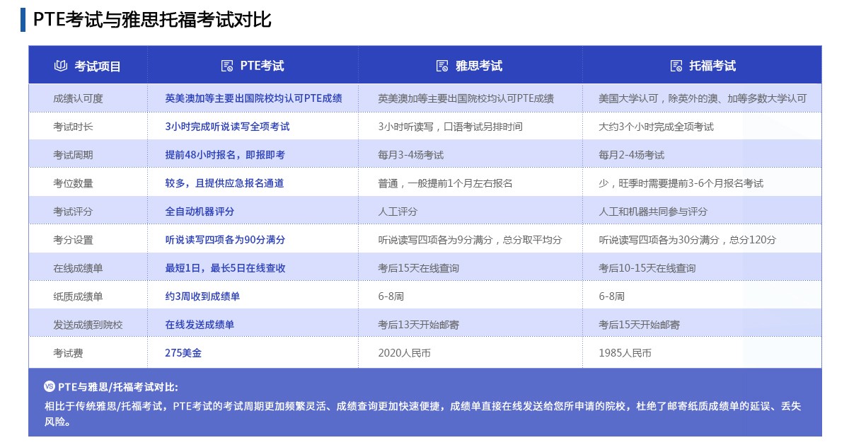 国际课程