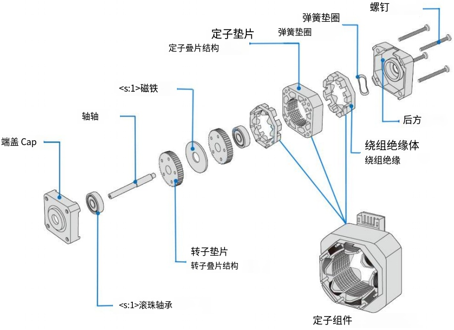 高效NEMA 17混合動力電機與行星齒輪箱