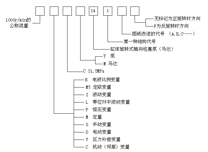 PCY14-1B斜盘式恒压变量柱塞泵