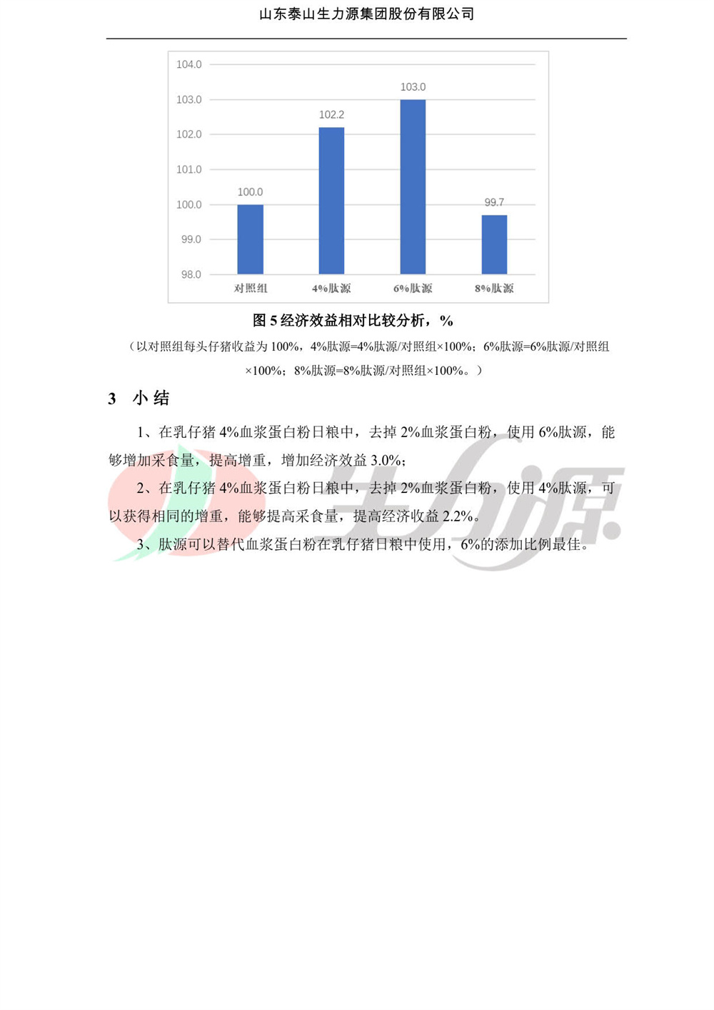 肽源对断奶仔猪生产性能的影响