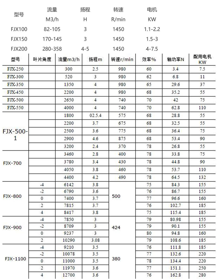 FJX蒸發(fā)強制循環(huán)泵