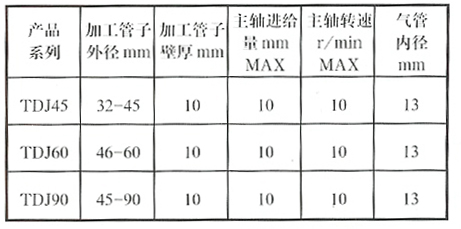 B067 TDJ45 TDJ60气动倒角机