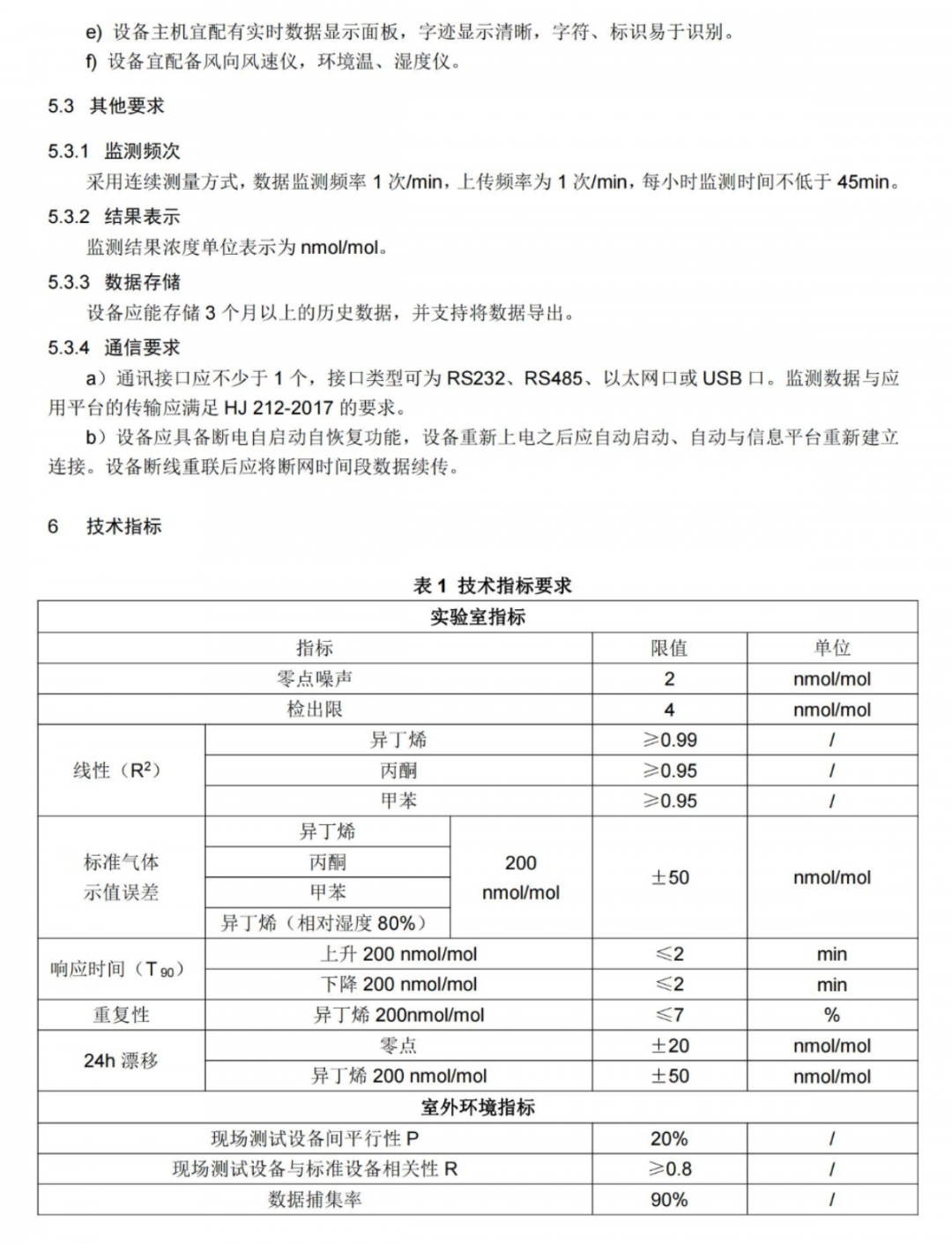 VOC检测仪新规来了，工业园区测定环境空气及废气无组织排放VOCs浓度将有规可依！