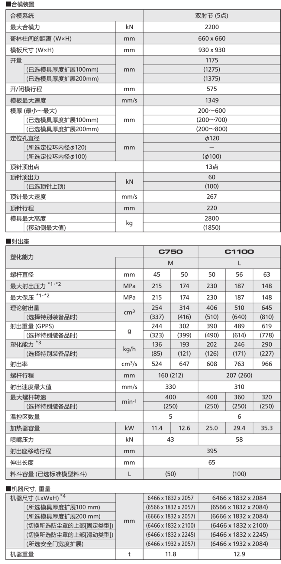 SE220EV-A-HD CT-6 spec