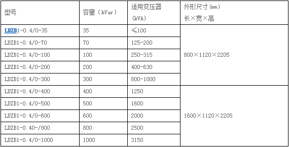 配网电能质量综合补偿器