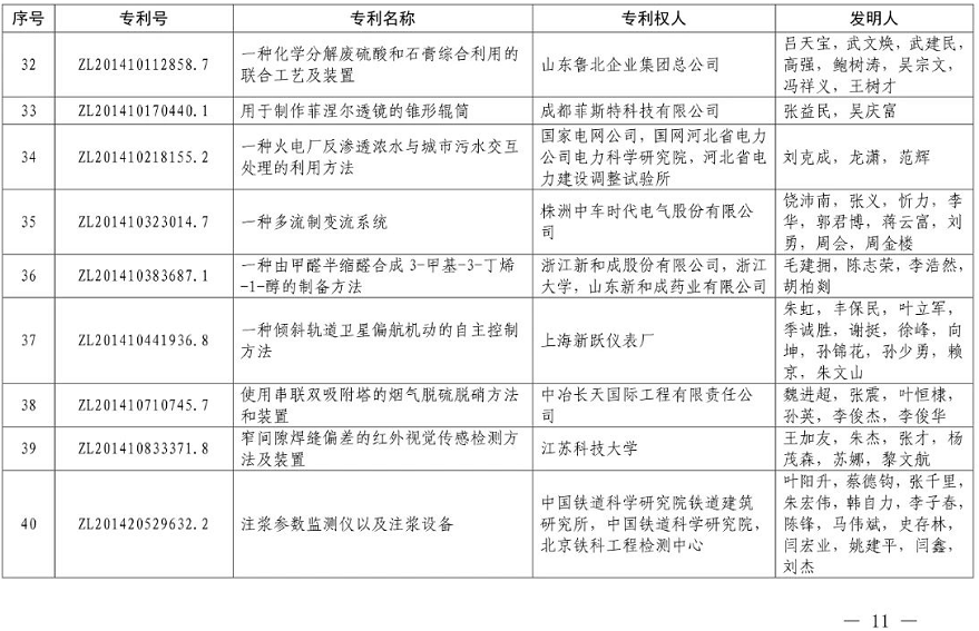 重磅！第二十一届中国专利奖结果出炉