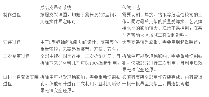 江苏森基告诉您一文搞懂成品支吊架！