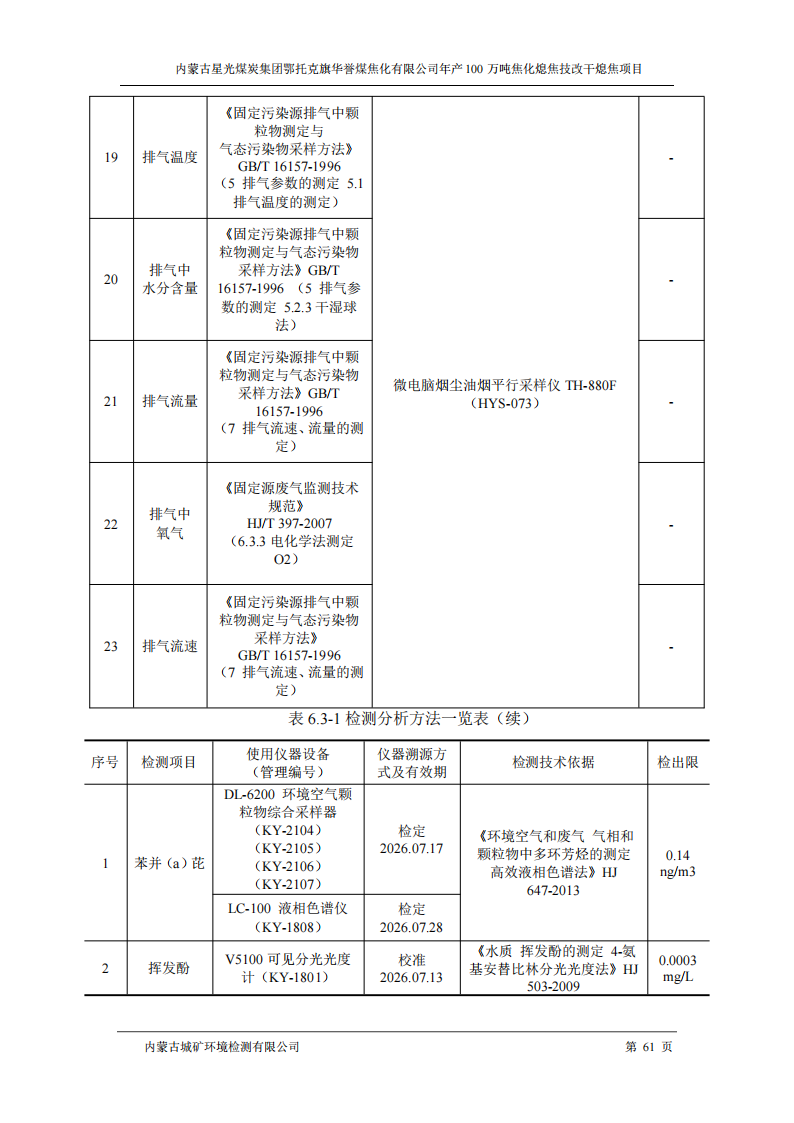 内蒙古星光煤炭集团鄂托克旗 华誉煤焦化有限公司年产100万吨焦化熄焦技改干熄焦项目竣工环境保护验收监测报告